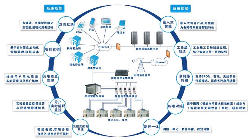 微电网(风光互补离并储系统)-江苏乃尔风电技术开发有限公司