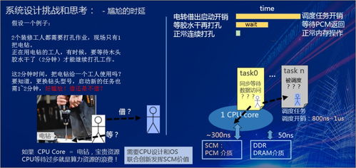 华为it产品线介质领域架构师唐鲲 scm 介质与应用系统设计思考