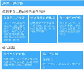 二手闲置物品交易c2c模式产品运营 社区化的闲鱼和电商式的转转